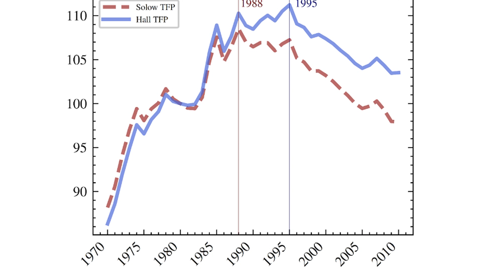 The Evolution of TFP in Spain and Italy