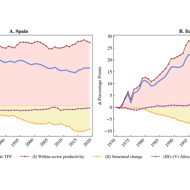 Rethinking the Southern European Productivity Declines