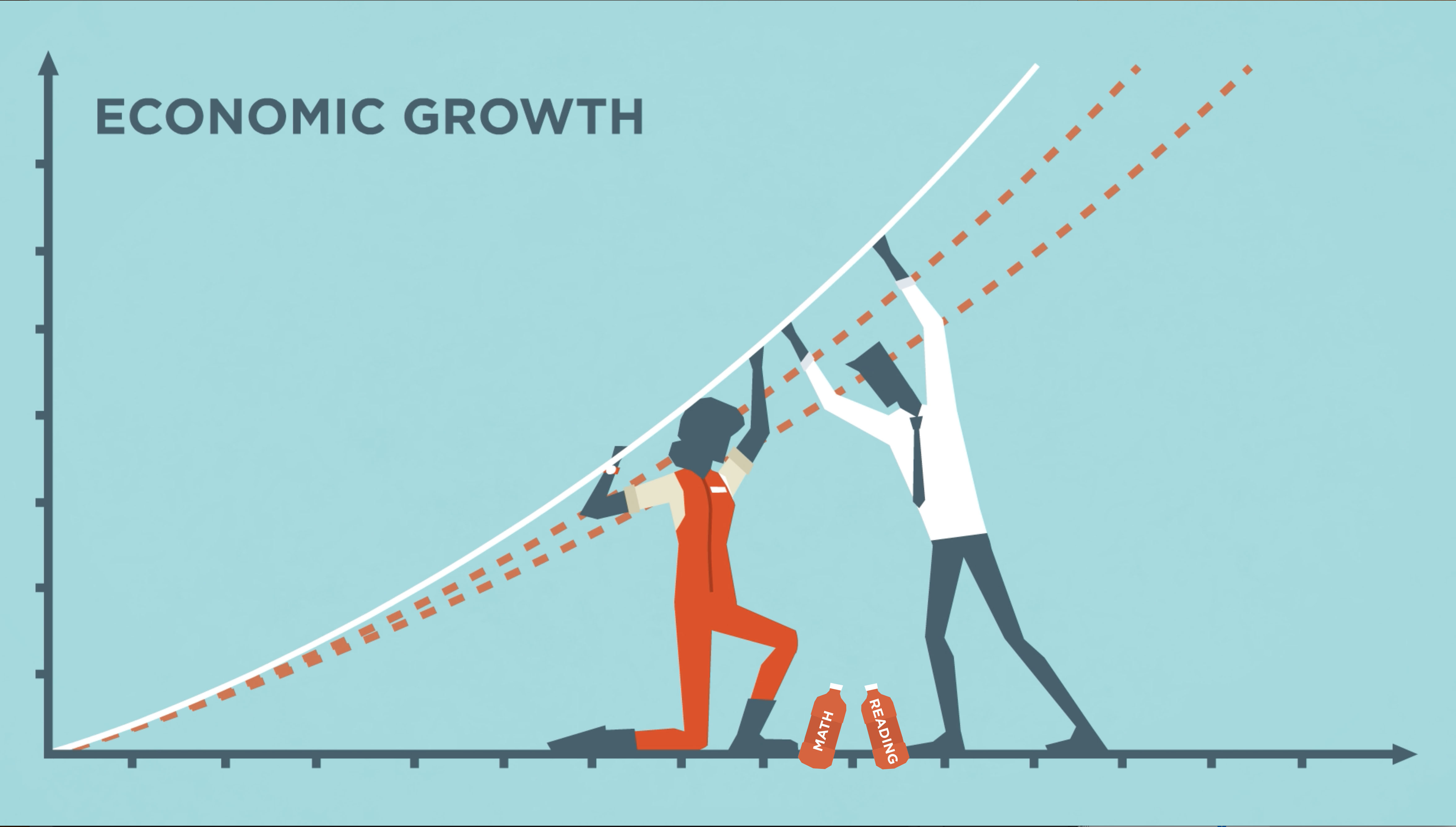 Economic Growth (ME2708) | Luis Perez